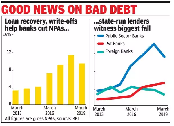 npa-good-news-bad-debt